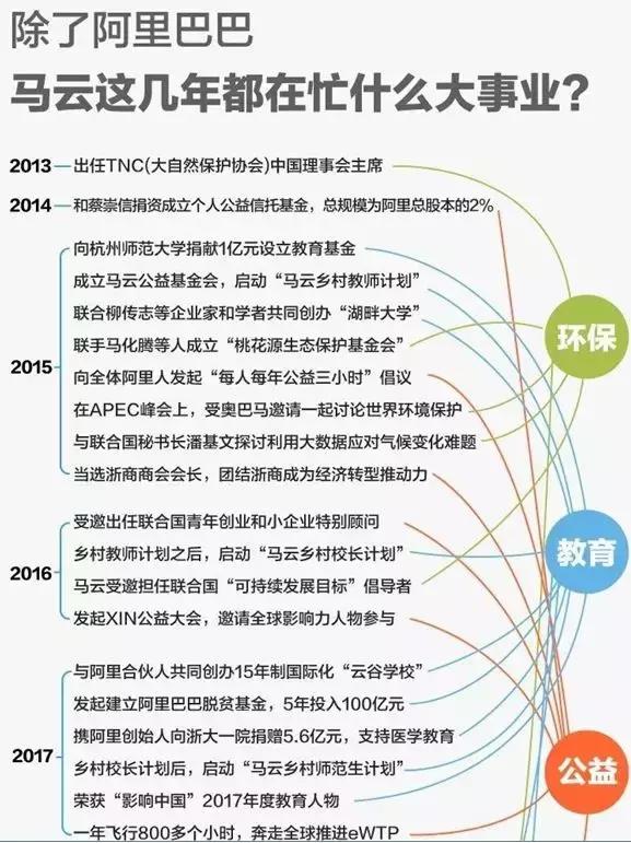 马云退休原因分析,独家揭秘马云凭什么退休