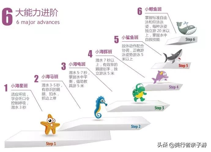 室内可戏水的儿童游泳馆,水中小超人