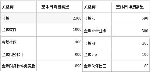 erp行业排名,十大erp排名