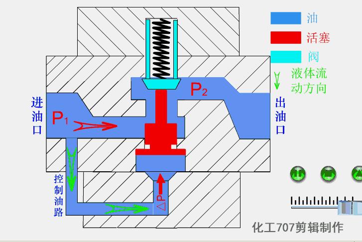 常见阀门结构及工作原理长视频,燃气阀门专用钥匙工作原理示意图