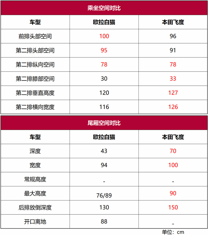 欧拉白猫2022款图片,新一代欧拉白猫