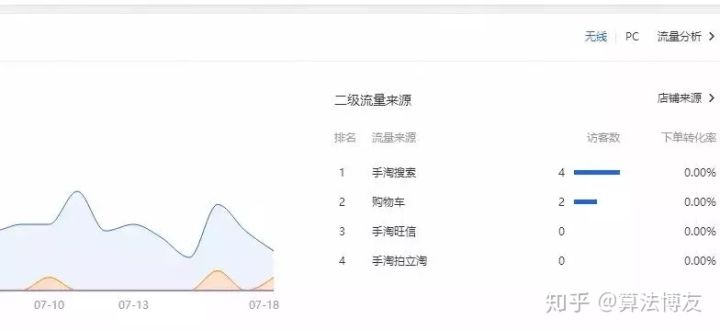 什么是店铺权重和排名,什么是权重高的店铺