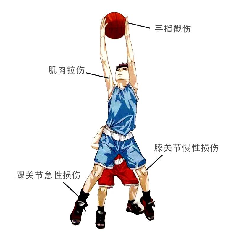 儿童自我保护科普,小篮球防守规则