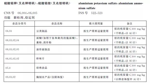 铝含量超标还能吃油条吗,油条禁用明矾了吗