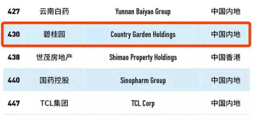 碧桂园文化丨在“福布斯最佳雇主”上班是什么感受？