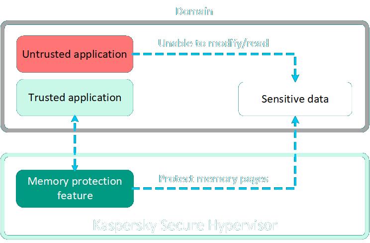 kaspersky功能,kasperskylab卡巴斯基软件安装