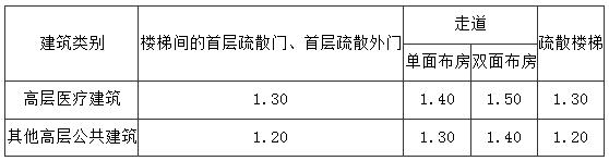 楼梯休息平台净高规范,楼梯踏步最新规范做法