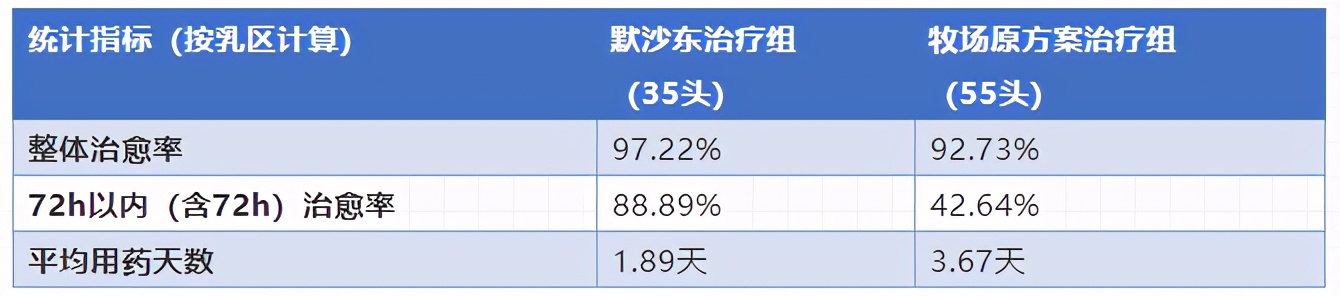 乳房炎秘方,乳房炎最快的治疗手法