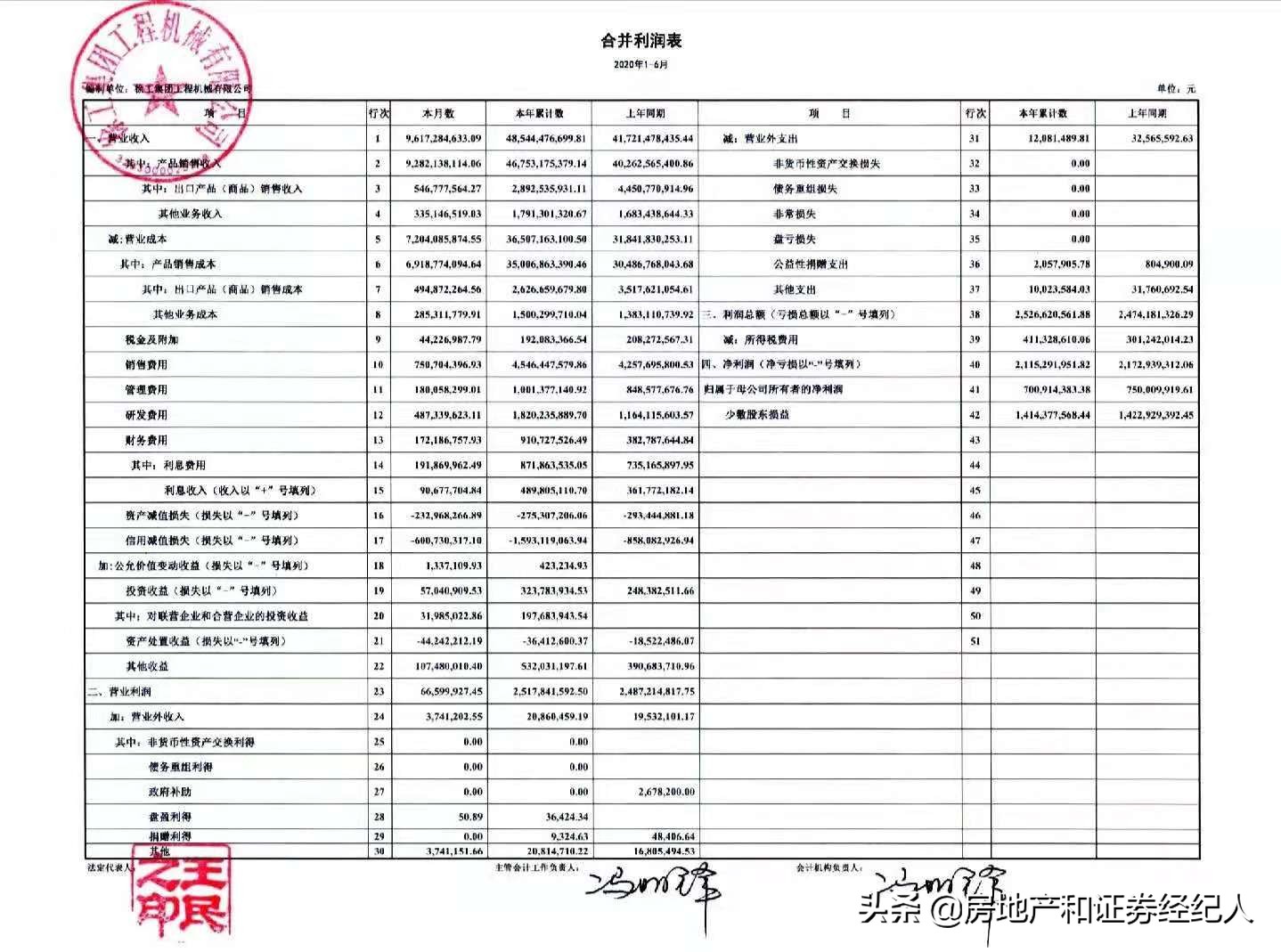 徐工机械吸收合并的徐工有限盈利状况如何？从财务数据来浅析下