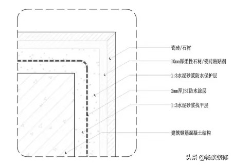 瓷砖倒角和扣条哪个实用又显档次,好看的瓷砖倒角