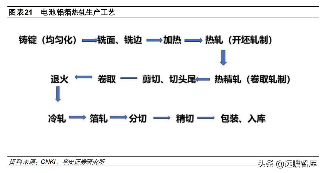 钠电池核心材料梳理盘点竞争格局,钠电池产业化即将迎来破晓时刻
