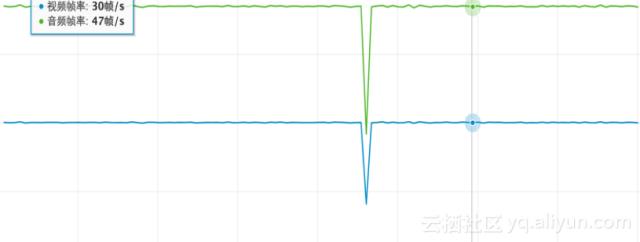 斗鱼为什么那么多人看,为什么斗鱼很多主播没弹幕