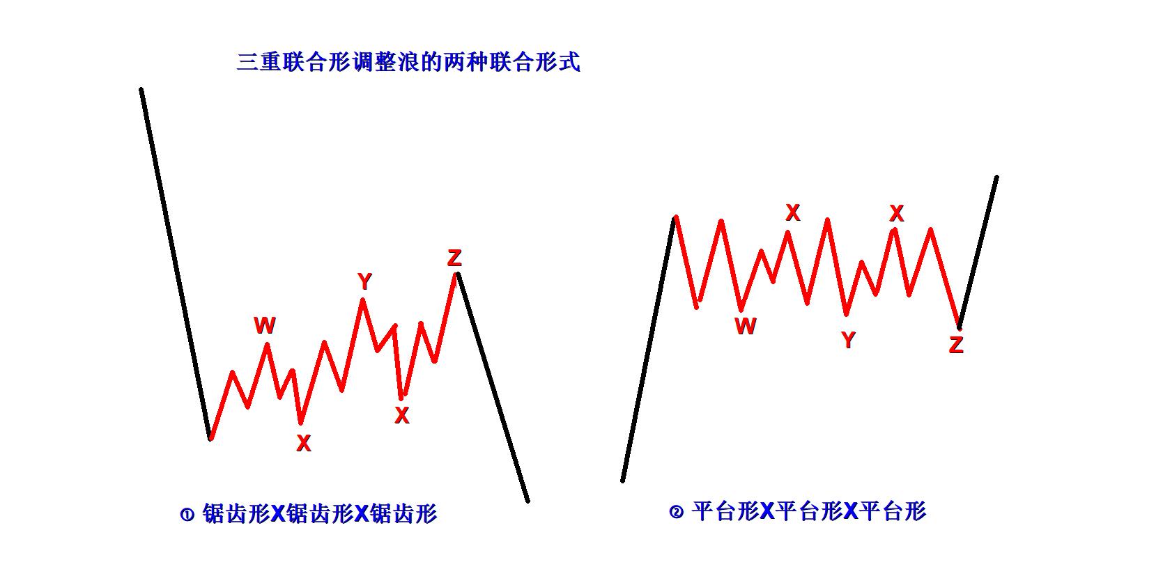 艾略特波浪理论视频教程,艾略特波浪理论图解与口诀