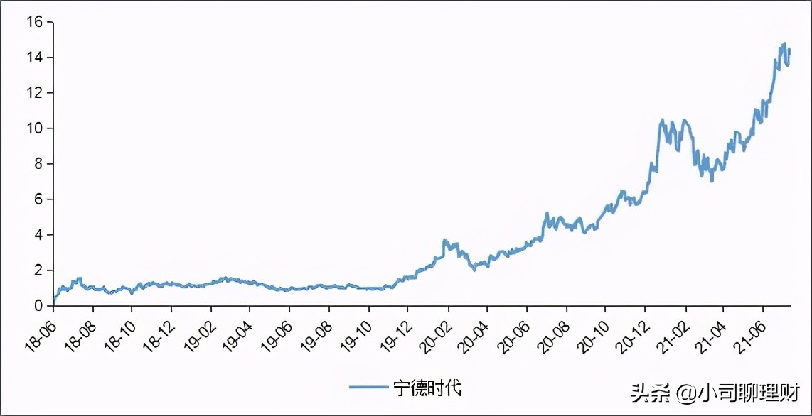 2022年现在手里的钱怎么保值,如何保住自己的零花钱