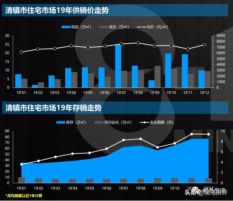清镇楼市最新消息,清镇市房地产现状
