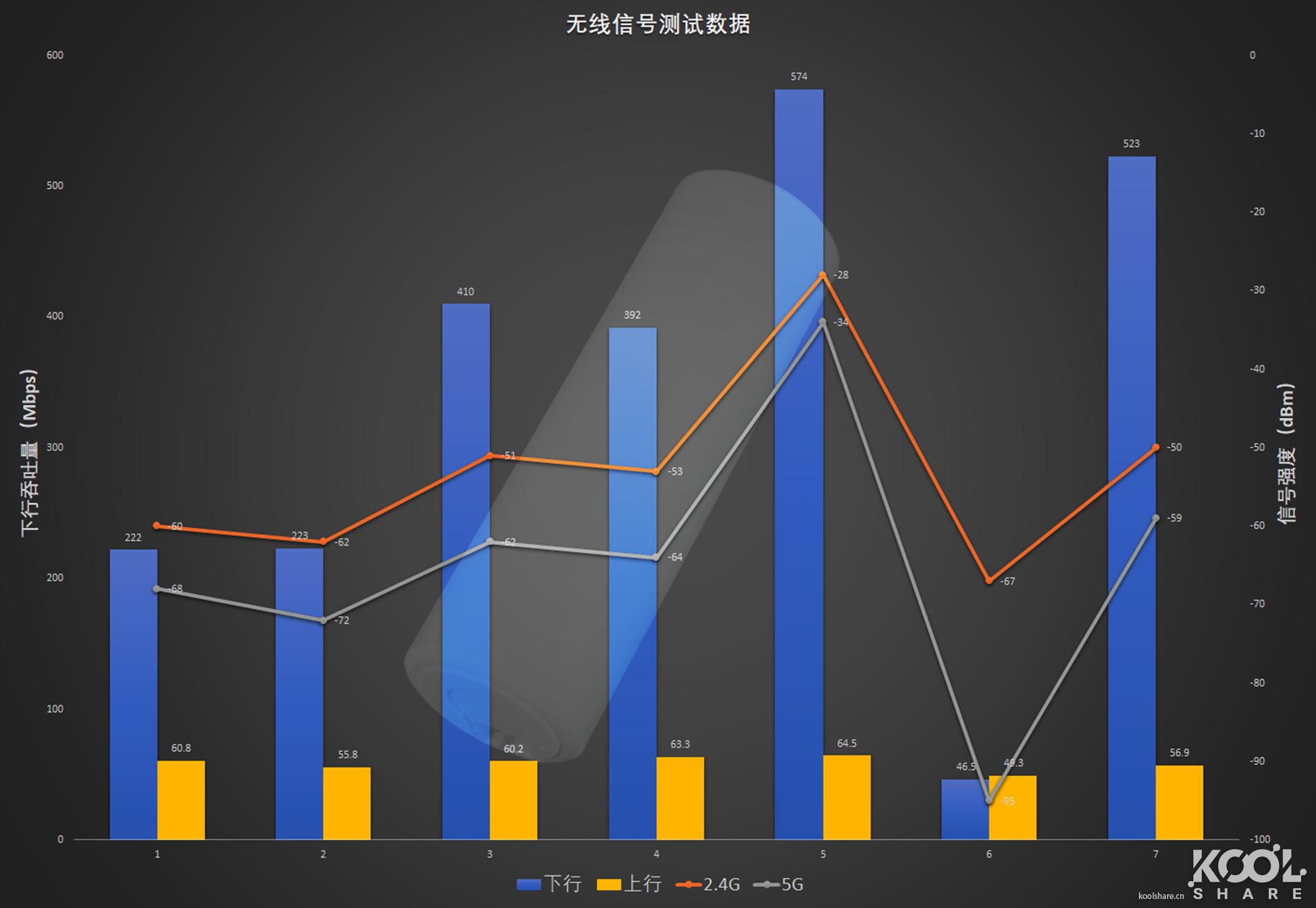 一台小巧精致的AP，UBNTUniFiAPFlexHD开箱拆解评测