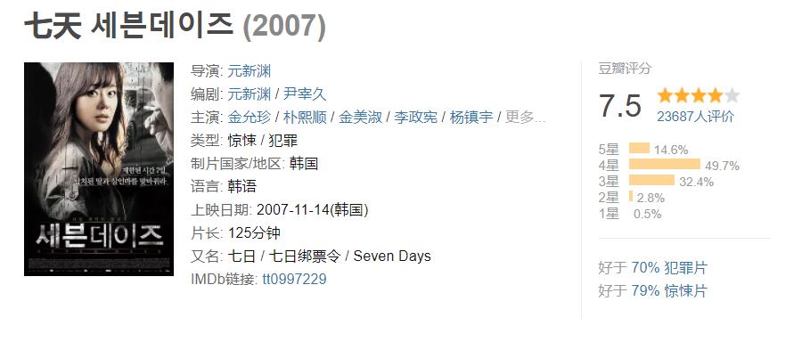 必看韩国10部犯罪电影推荐,20部韩国犯罪电影推荐