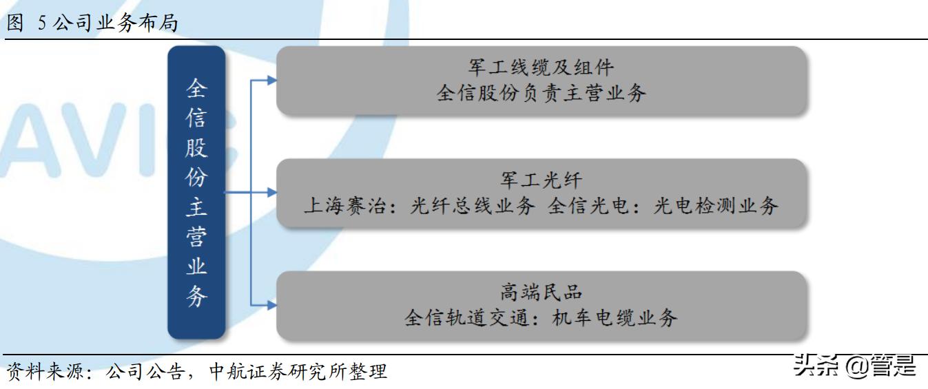 全信股份核心技术,全信股份光传输