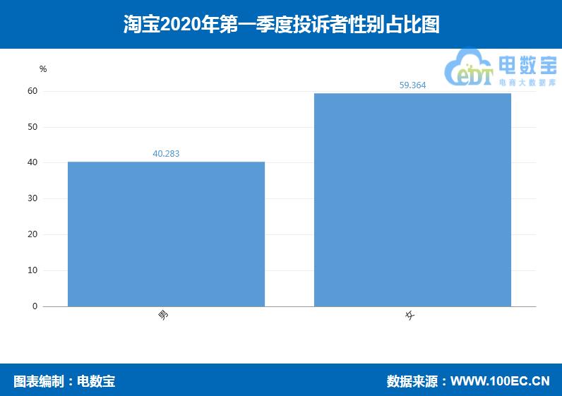 淘宝曝光和排名,淘宝推荐曝光