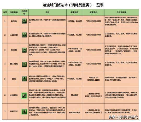 梦幻西游凌波城选哪个角色好,09凌波城带碎星诀还是动物套