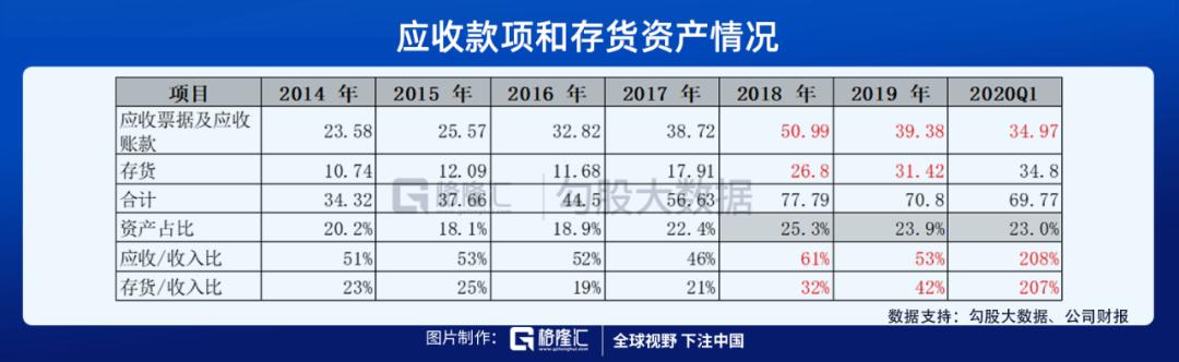 市值千亿的三安光电,三安光电周期
