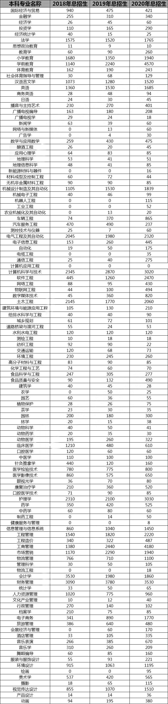 河南专升本招生2024省控线,河南医学专升本护理省控线
