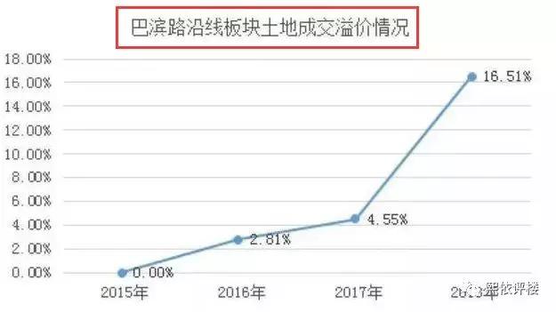 尴尬！龙湖+名校+地铁，却拯救不了这个盘.....