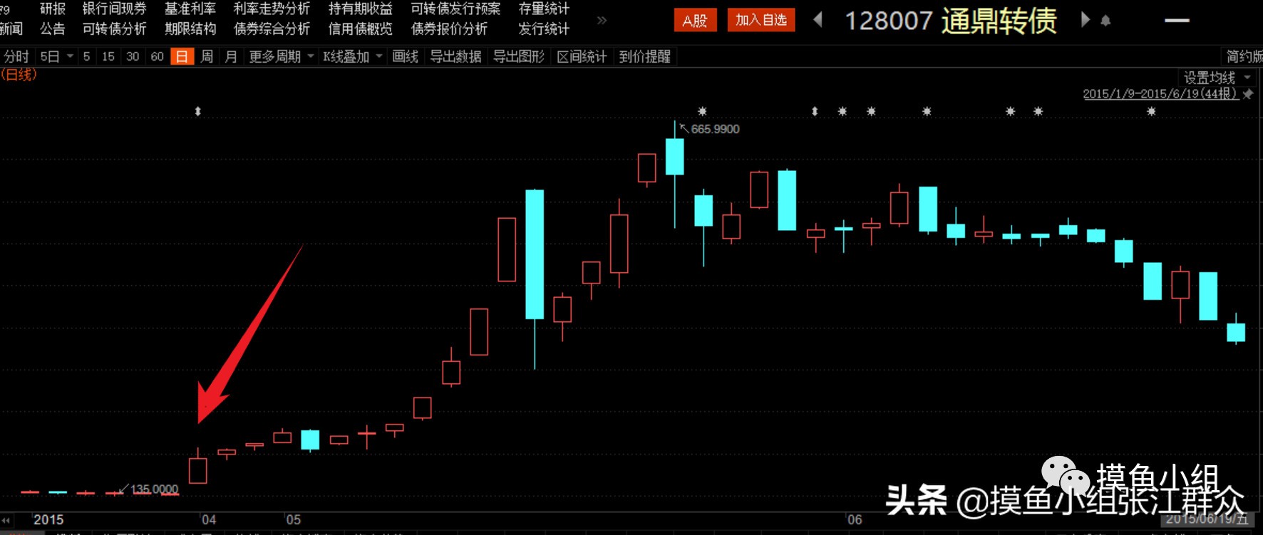 看好的股票下跌怎么办,看好的股票第二天跌停怎么办