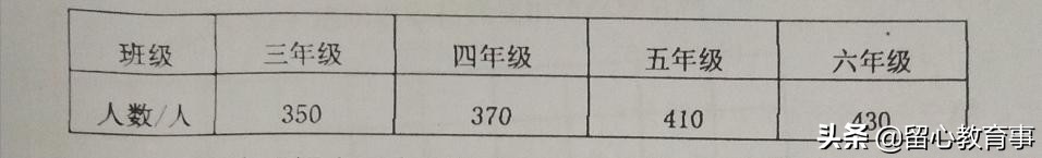 小学四年级人教版数学总复习,人教版四年级数学1-7单元练习