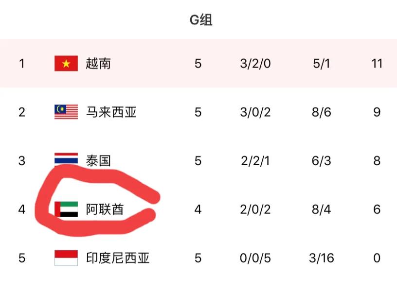 中国男足抵达沙迦,阿联酋沙迦最近情况