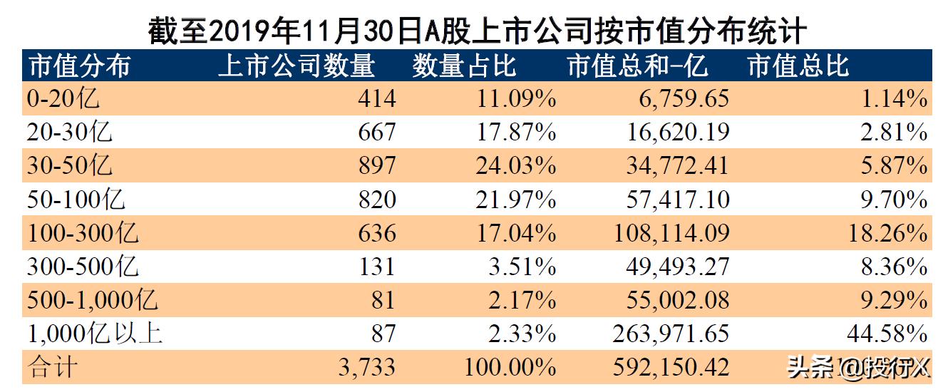 上市公司资本运营前景,上市公司资本运作统计