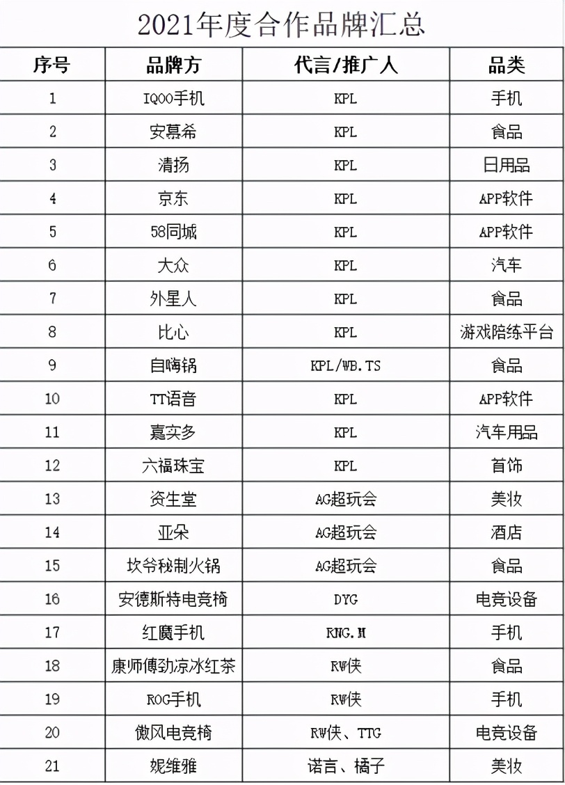 王者荣耀kpl赢了能干什么,王者荣耀kpl还有热度吗