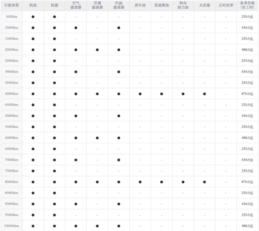 全新马自达3价格,全新马自达3售价多少