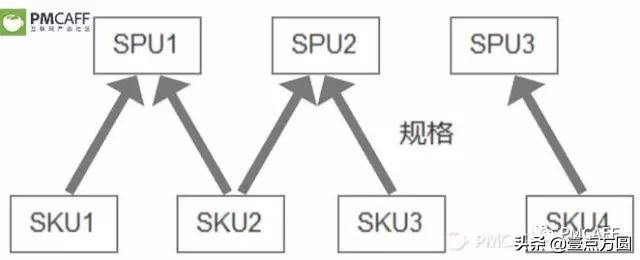 产品派电商平台分析,电商产品设计流程及思路