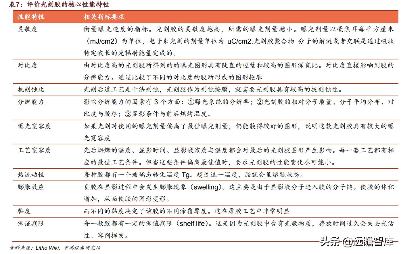 光刻胶:流动的黄金,形成全球群雄争霸格局,国内技术代差仍存在