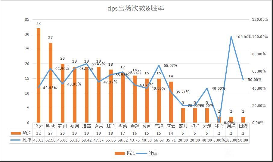 剑纯很弱吗,剑纯适合打攻防吗