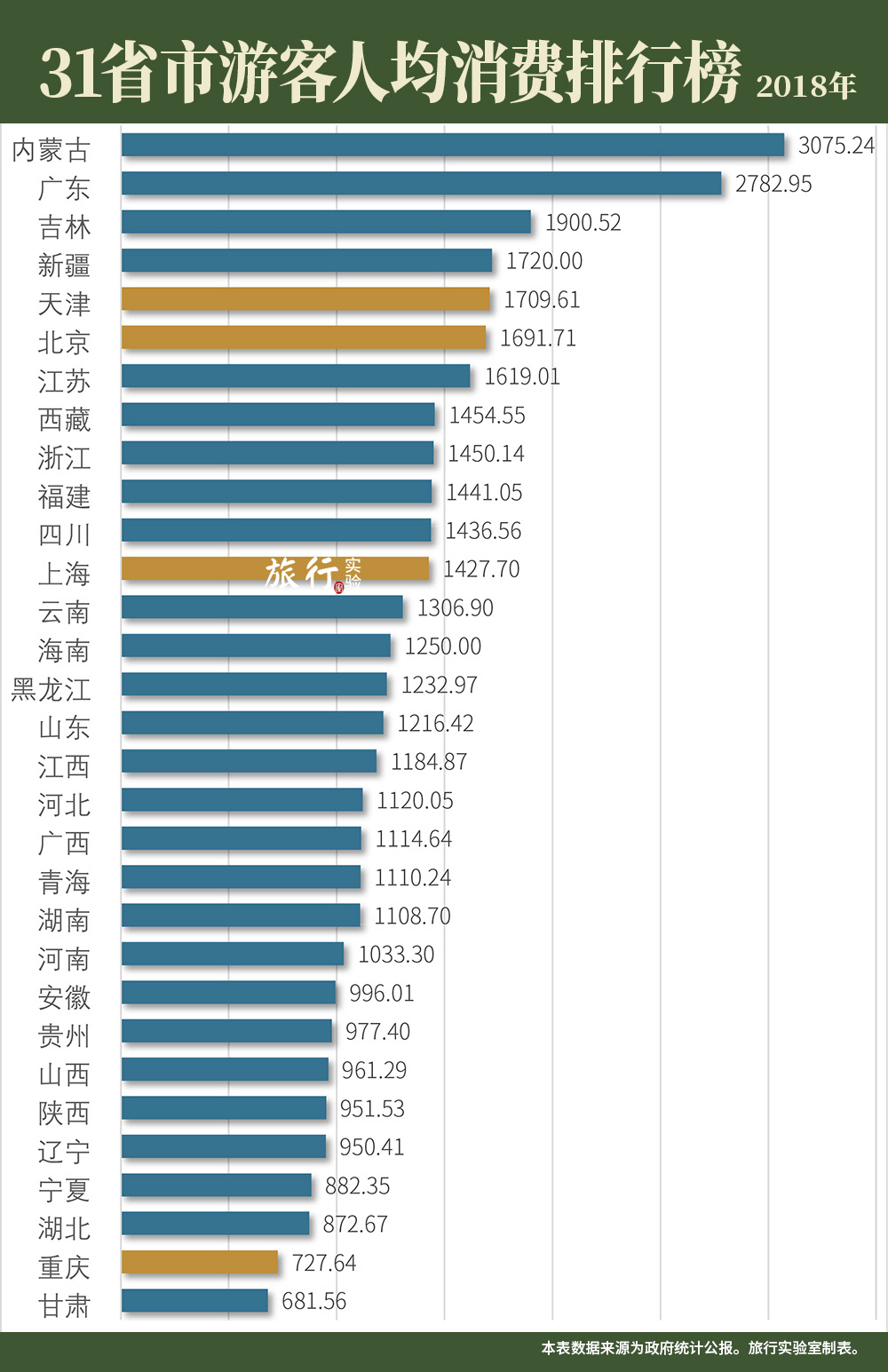 故宫门票可以参观哪些地方,故宫60元门票能游览哪些地方