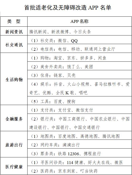 工信部新规下手机app可以卸载了吗,工信部发布app管理新规针对苹果吗