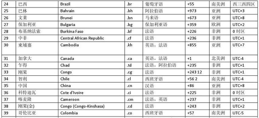 世界国家英文名称及缩写,世界各国国名及缩写中英文对照表