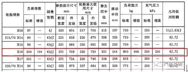 底盘前期开发,底盘开发前景
