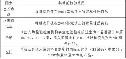 防疫用品出口被叫停,防疫物资怎么退