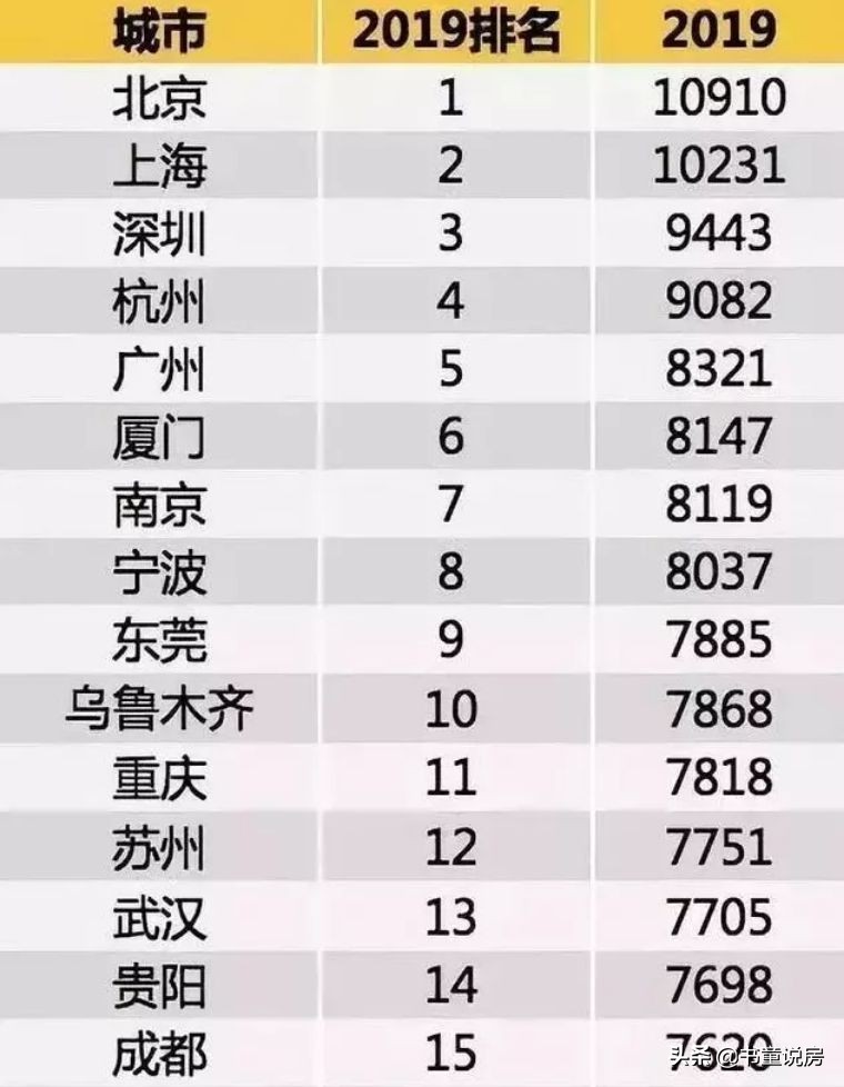 六万人抢房子的楼盘,6万抢900套房是真的吗