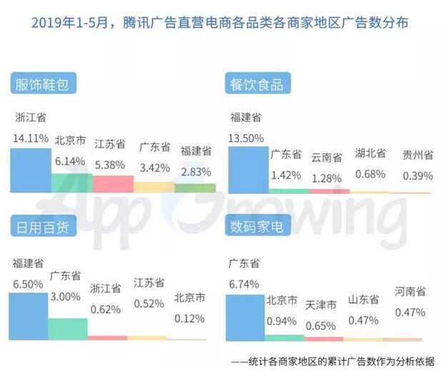 二类电商运营投放广告优化,现在鲁班电商怎么做到不被限流