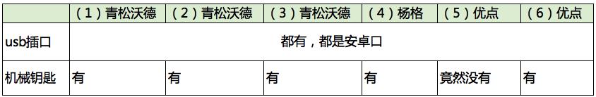 智能锁真的很差吗,智能锁科普下