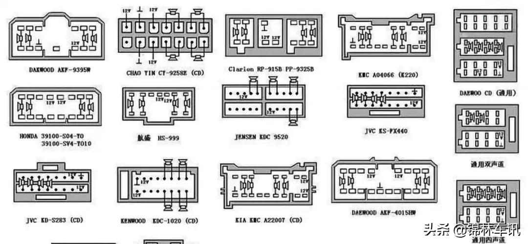 车载收音机改家用接线教程,车载收音机拆下来怎样正常使用