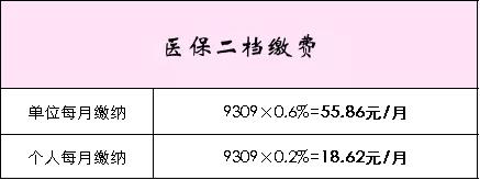 深圳规定给员工买几档社保,公司每月扣200元社保在深圳是几档