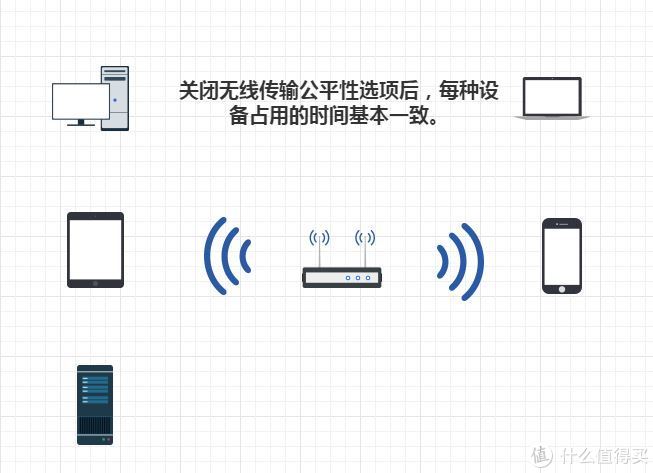 2.4gwifi总是自动断开,wifi2.4g老是掉线怎么回事