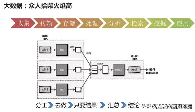 云计算大数据之间是什么关系？介绍云计算、大数据和人工智能