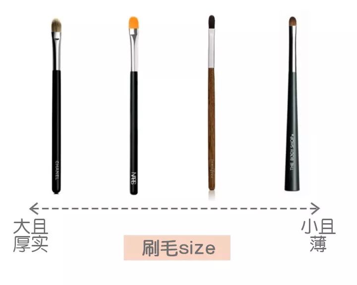 新手化妆需要用到哪些化妆刷,新手化妆入门教程化妆刷推荐