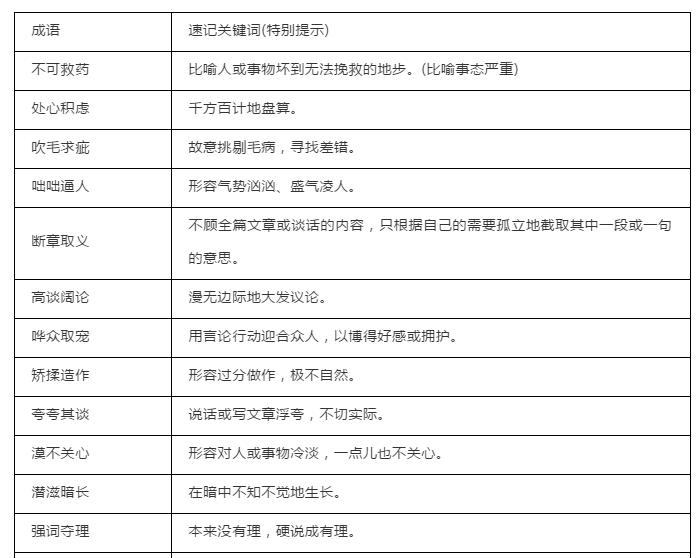 中考成语大全及解释1000个,中考成语易错类型归纳